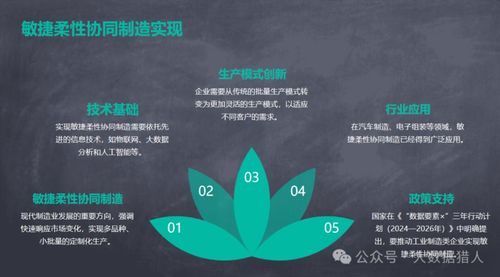 工業(yè)制造大數(shù)據(jù)與細(xì)胞技術(shù) 創(chuàng)新研發(fā)協(xié)同與使能技術(shù)的融合路徑